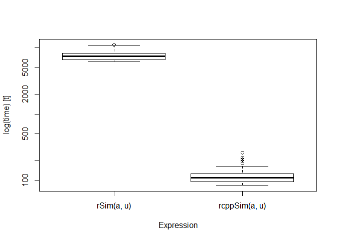 boxplot